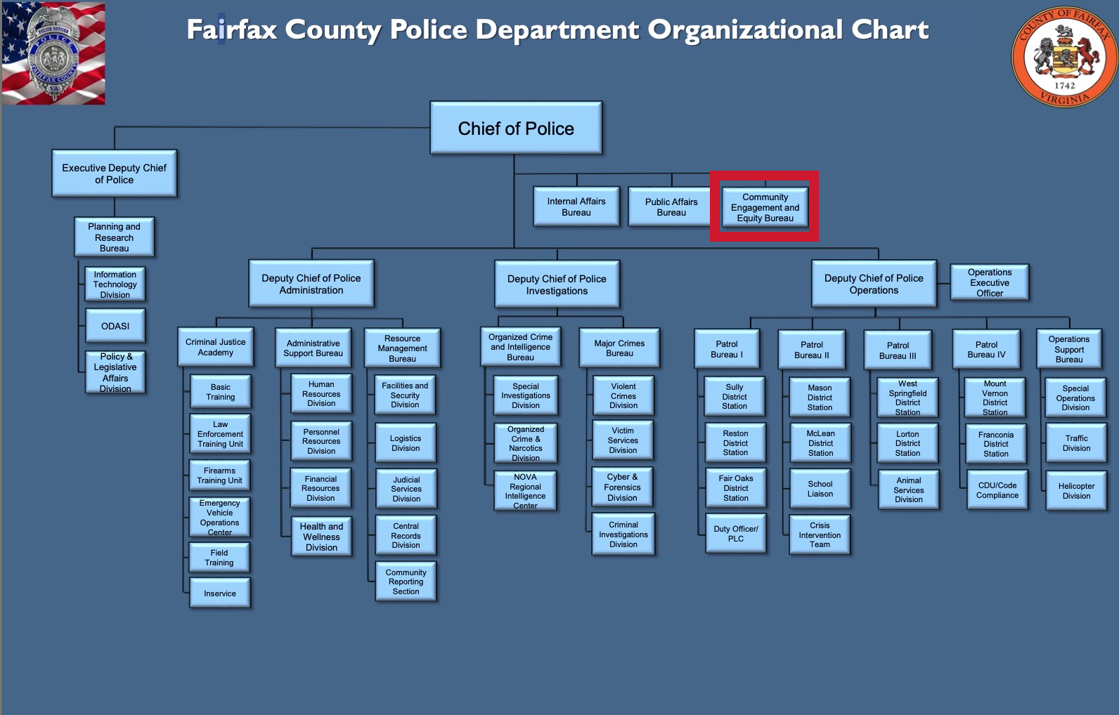 County Police Organizational Chart